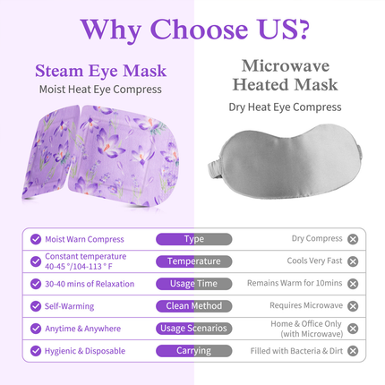 12PCS Lavender Steam Eye Mask Disposable Heated Relaxing Warm Compress Pads