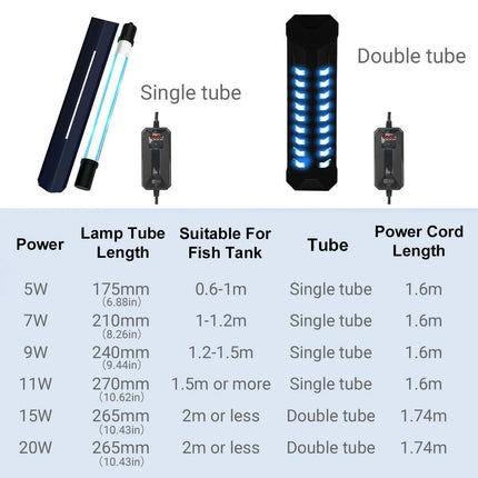 Fish Tank Germicidal Lamp UV Ultraviolet Water Disinfection Light for Aquarium