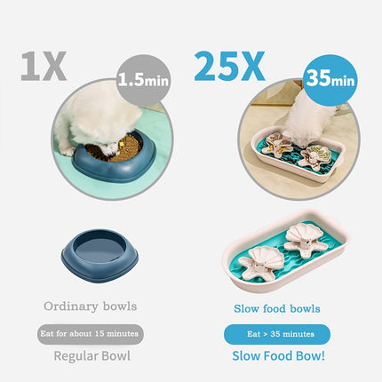 Dog Feeding Bowl Slow Food Dish Anti Gulp Pet Feeder Non Slip Dog Basin Puppy
