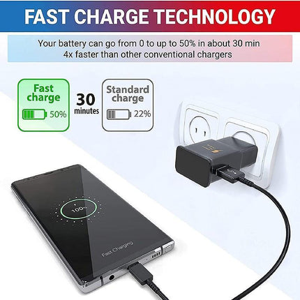 Fast Wall Charger Adapter for Samsung Galaxy S8 S9 S10/ Note 8 9 10 2Colours - Aimall