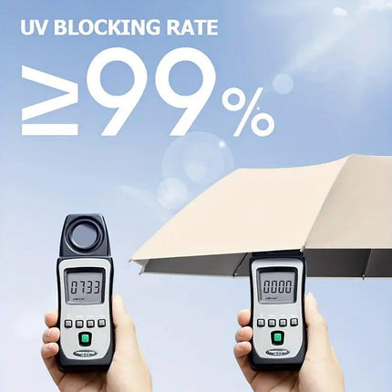 Automatic Folding UV Protection Umbrella Unisex Dual Purpose Rain Sun Umbrella