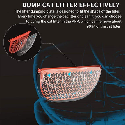 3PCS Smart Self-Cleaning Cat Litter Box Easy Wash Removable Tray Automatic Scoop