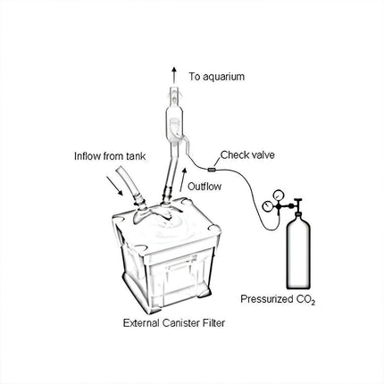 CO2 Carbon Dioxide Refiner for Fish Tank Aquarium with Trumpet Water Outlet