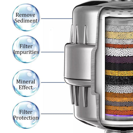 20 Stage Shower Filter Chlorine Removal System For Hard Water Bathroom Filter