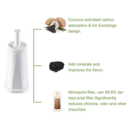4PCS High Quality Replacement Filter for Oracle Barista Bambino Coffee Machine