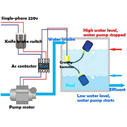 Automatic Water Level Controller Float Switch for 3M to 10M Tank Water Pump
