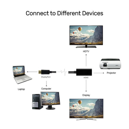 4K/1080p DisplayPort Display Port DP Male to HDMI Female Adapter Converter Cable - Aimall