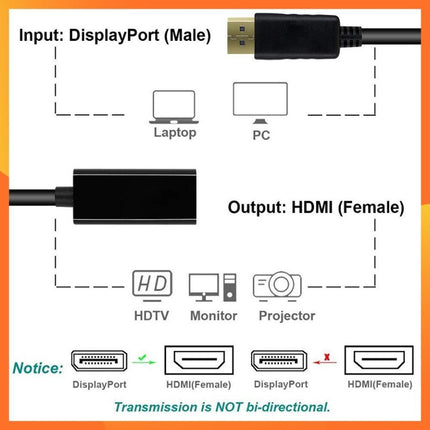 4K/1080p DisplayPort Display Port DP Male to HDMI Female Adapter Converter Cable - Aimall