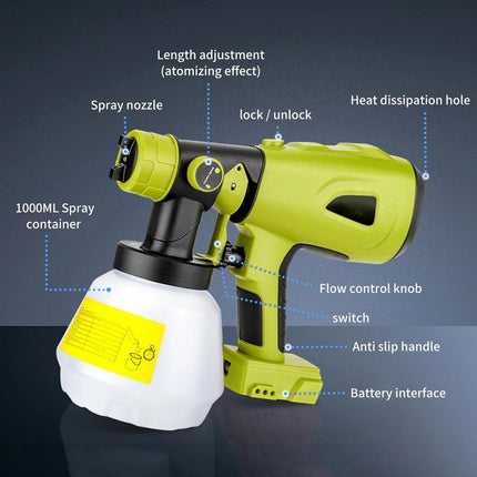 20V Cordless High Pressure Airless Paint Sprayer Compatible with Ryobi Batteries