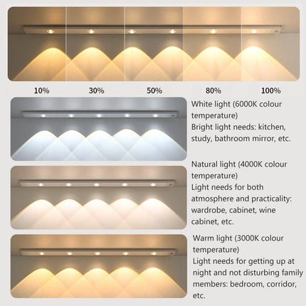 Ultra-Thin Intelligent LED Motion-Sensing Light Bar Rechargeable Strip Lamp