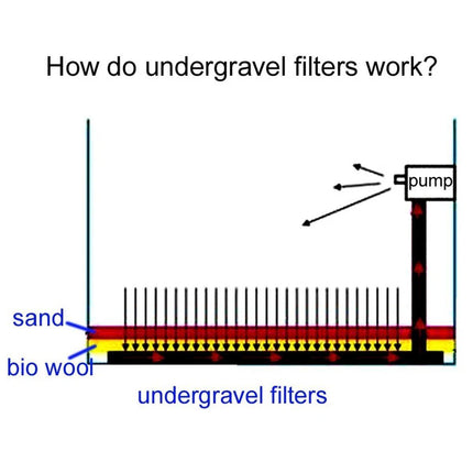 Aquarium Undergravel Filtration System 16pcs Set Underwater Fish Tank Filter Kit