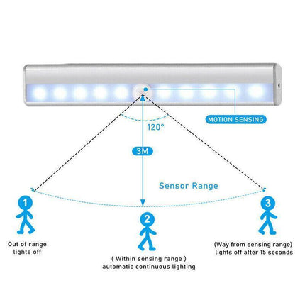 LED Motion Sensor Light PIR Cordless Night Light Closet Stair Battery Powered Cool White - Aimall