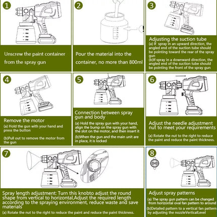 20V Cordless High Pressure Airless Paint Sprayer Compatible with Ryobi Batteries
