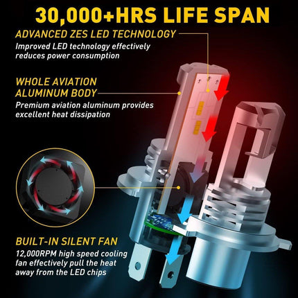 2 Pack H4 LED Headlight Bulbs 6000K White 9600LM High Low Beam Canbus Ready