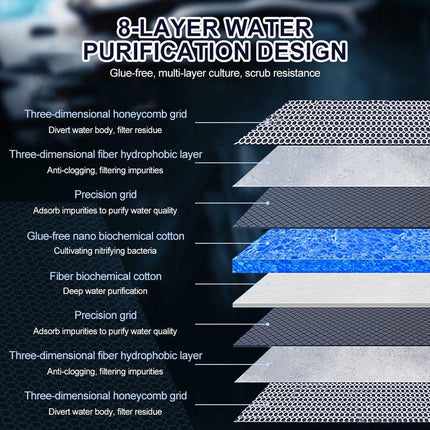 Aquarium 8D Filter Cotton Fish Tank Water Purification Sponge Material Pad