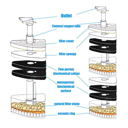 Mini Fish Tank Aquarium Built In Air Filter for Small Fish Tanks Filtration