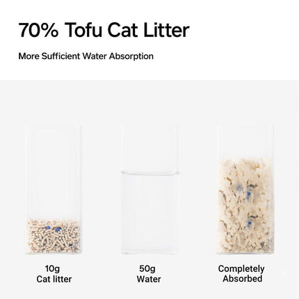 2.4kg Mixed Crushed Bentonite Tofu Cat Litter Cat Litter Deodorant Cat Supplies - Aimall