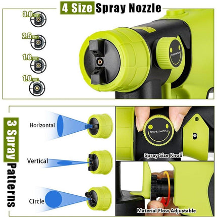 20V Cordless High Pressure Airless Paint Sprayer Compatible with Ryobi Batteries