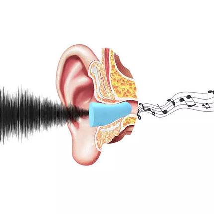 1/2/4 Pairs Soundproof Capsule Earplugs Noise Reduction Ear Plugs for Sleeping