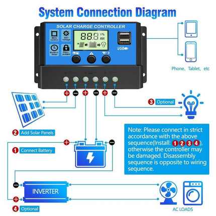 20A Solar Charge Controller 12V 24V LCD 2 USB Ports Lead-Acid Regulator