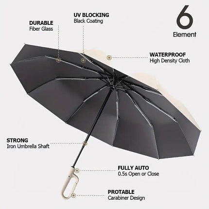Automatic Folding UV Protection Umbrella Unisex Dual Purpose Rain Sun Umbrella