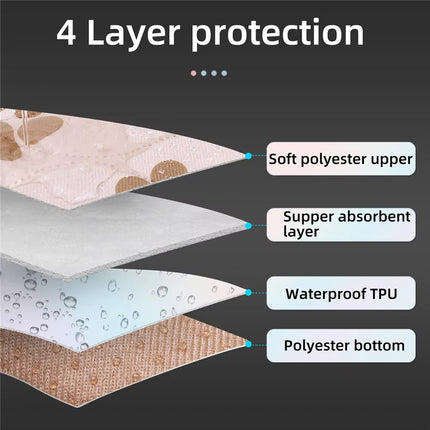 Reusable Washable Dog Pee Pads Waterproof for Puppy Adult Dog House Training