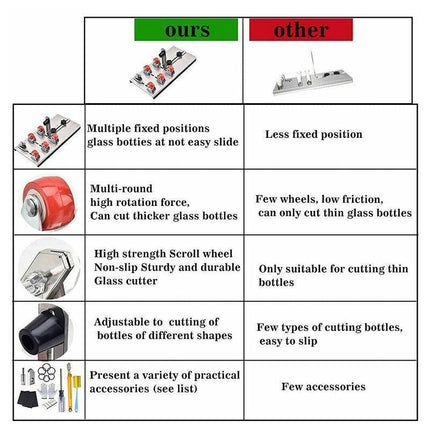 Glass Bottle Cutter Cutting Tool Upgrade Version Square & Round Bottle Cutter AU - Aimall