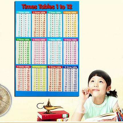 Multiplication Educational Time Tables Maths Children Wall Chart Poster Kids AU - Aimall