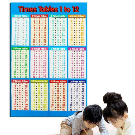 Multiplication Educational Time Tables Maths Children Wall Chart Poster Kids AU - Aimall