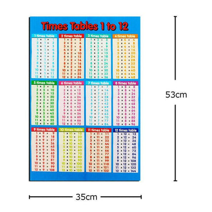 Multiplication Educational Time Tables Maths Children Wall Chart Poster Kids AU - Aimall