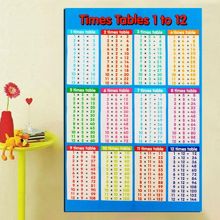 Multiplication Educational Time Tables Maths Children Wall Chart Poster Kids AU - Aimall