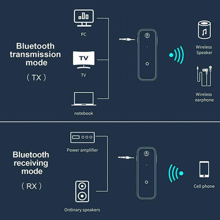 Bluetooth 5.0 Transmitter Receiver Audio Adapter AUX 3.5mm TV CAR PC Speaker AU - Aimall