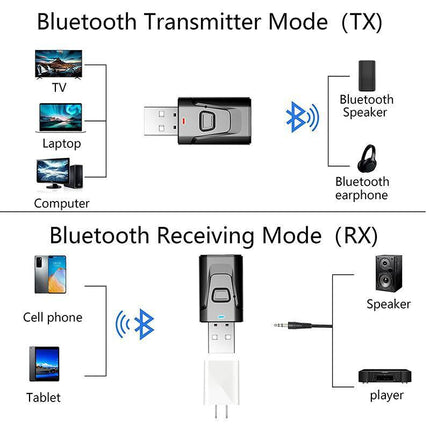 2in1 USB Bluetooth5.0 Transmitter Receiver Audio Adapter AUX 3.5mm TV PC Speaker - Aimall