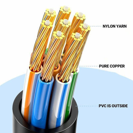 10M 20M 30M 50M Ethernet Network Lan Cable CAT6 1000Mbps Used For Network Link - Aimall