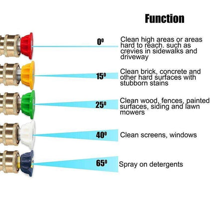 4000PSI Turbo Nozzle for Pressure Washer Rotating Nozzle and 5 Tips 1/4" Quick - Aimall