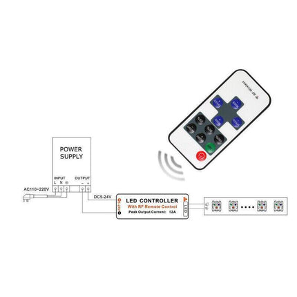 12V RF Wireless Remote Control Dimmer Switch for Single Colour LED Strip Light - Aimall