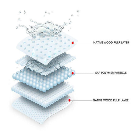 700ML Portable Disposable Urine Pee Bag Toilet Bags Camping Car Emergency Travel - Aimall