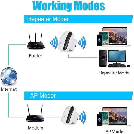 300 Mbps Wifi Extender Repeater Range Booster AP Router Wireless-N 802.11 AU - Aimall