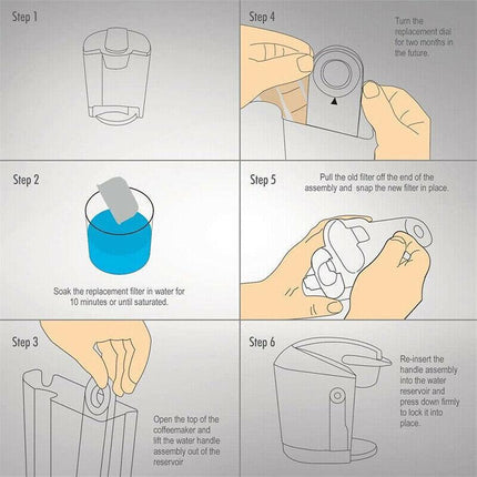 Water Filters For Breville DGB-500BK DCC-900 CBC-00BWBJ CBC-002 Coffee Machine - Aimall